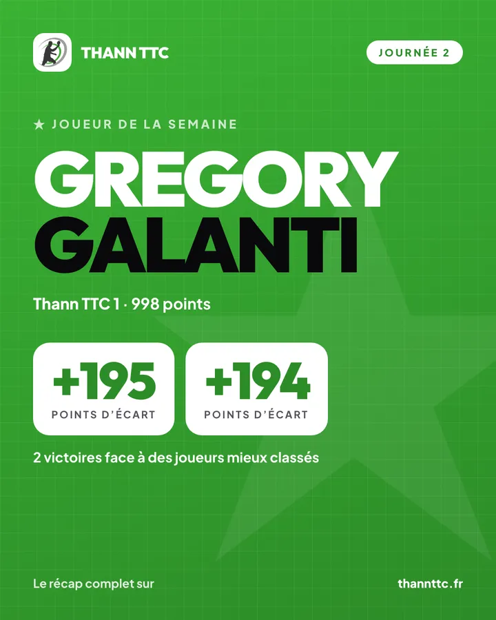Le joueur de la semaine